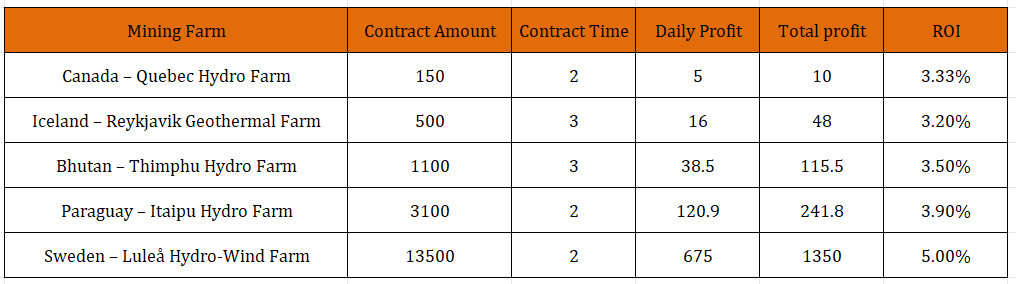 ตัวอย่างสัญญา deephash