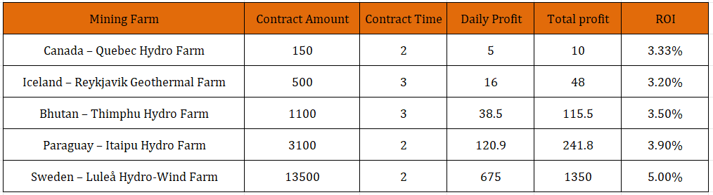 deephash-free-mining-contract