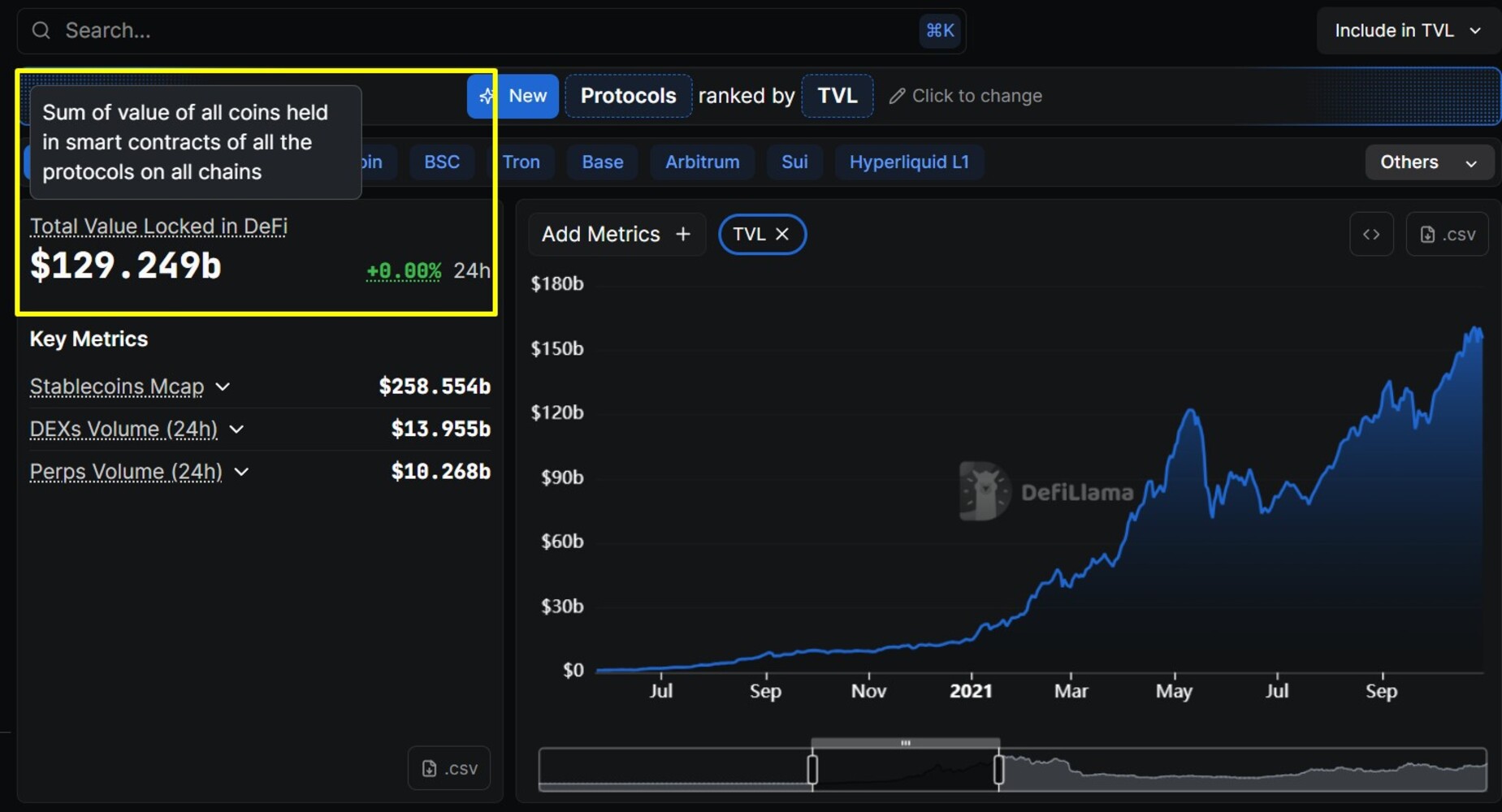 definition-of-total-value-locked-tvl-in-crypto