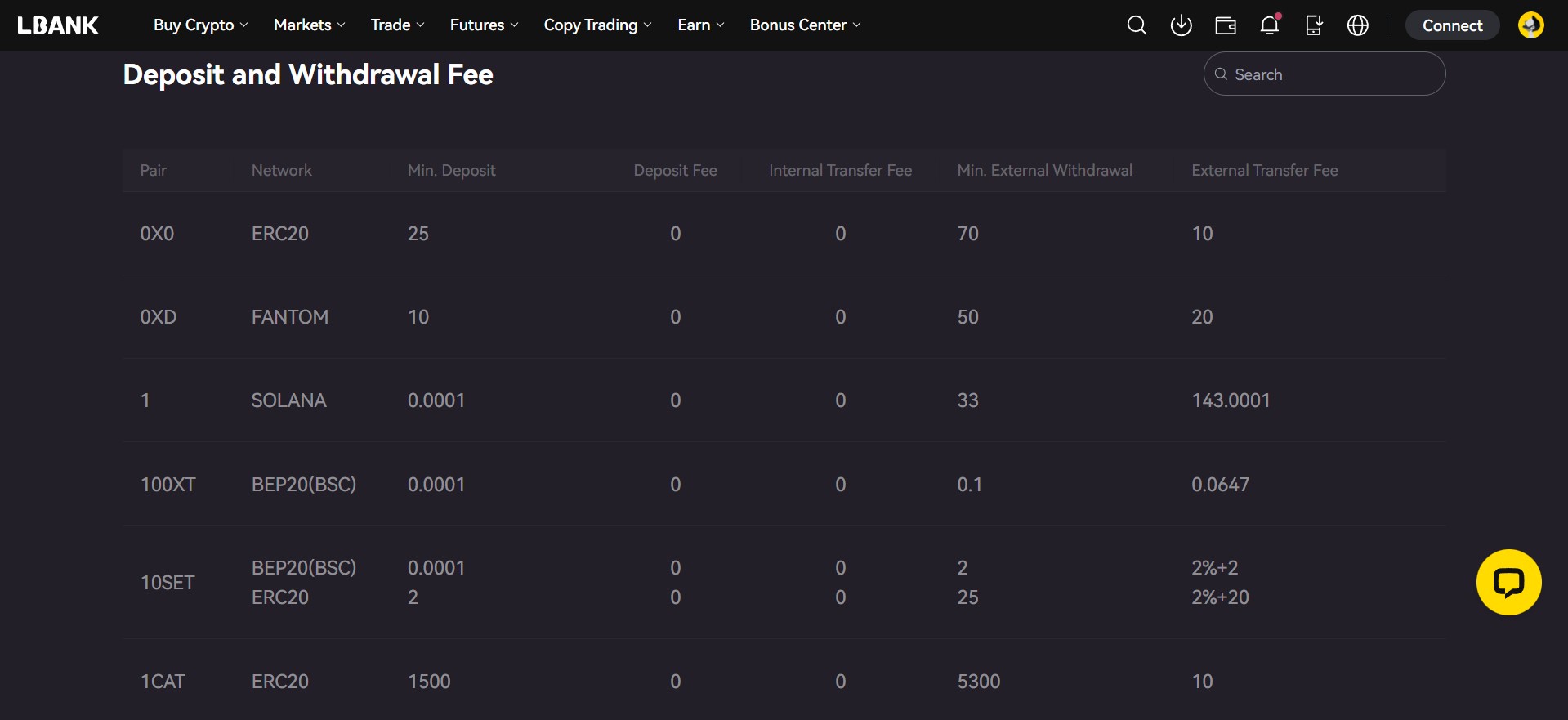 deposit-and-withdrawal-fees-on-lbank