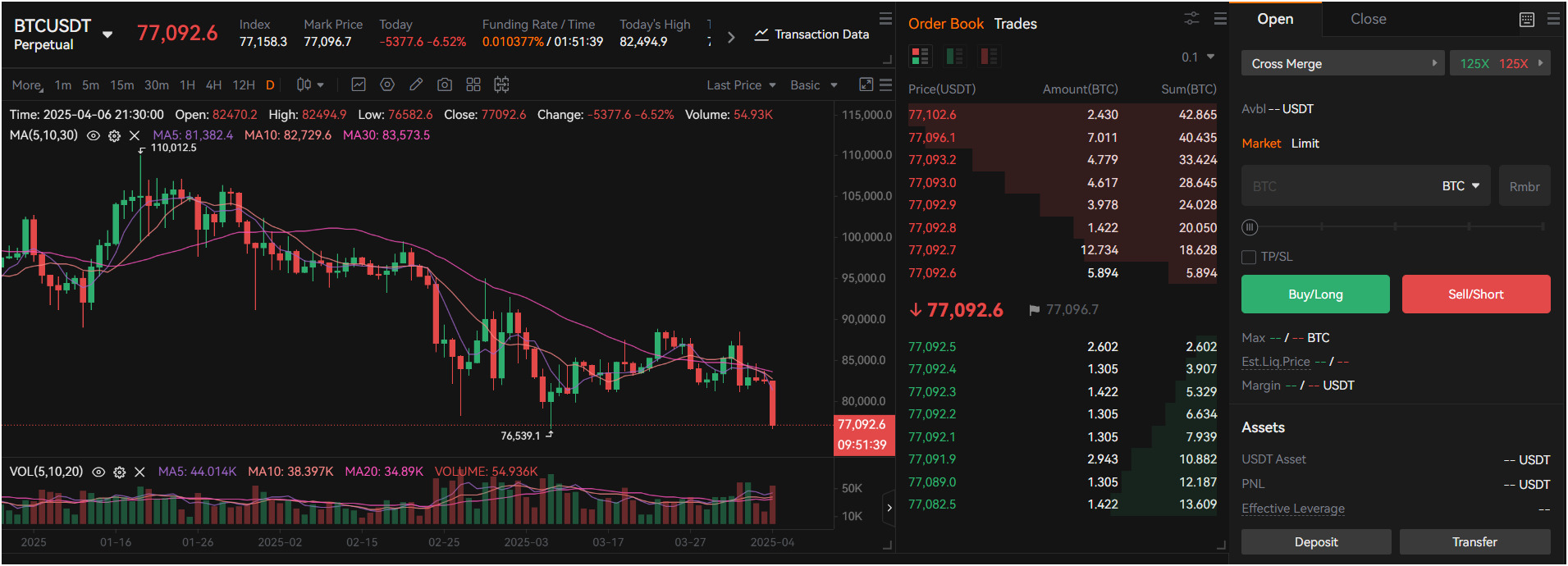 derivatives-trading-dashboard-on-deepcoin-exchange