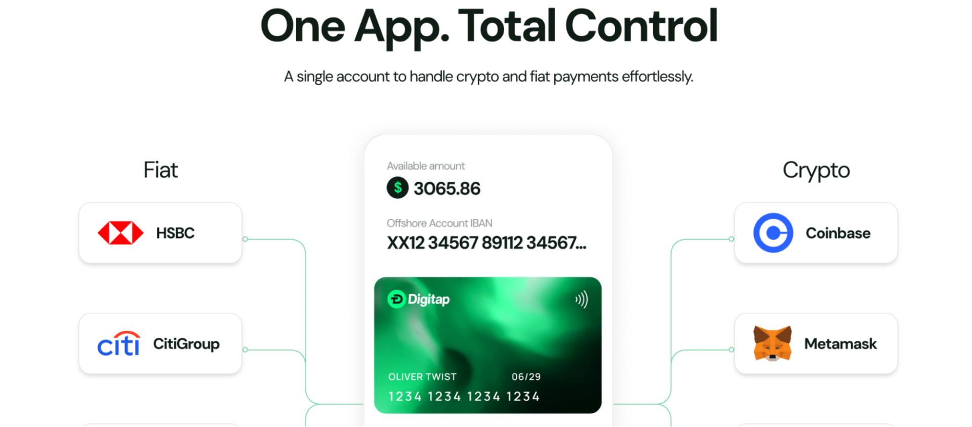 digitap-functional-model