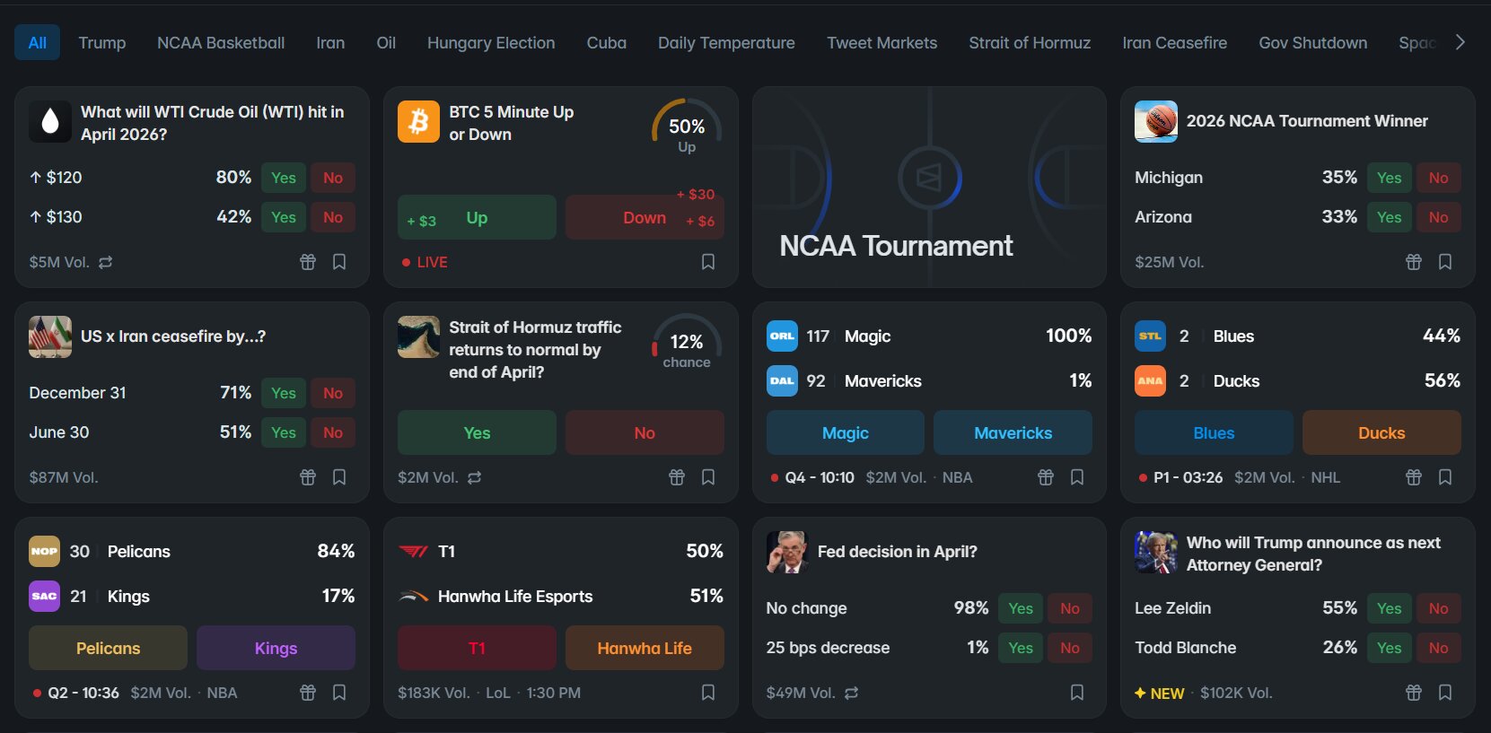 examples-of-prediction-markets-on-polymarket