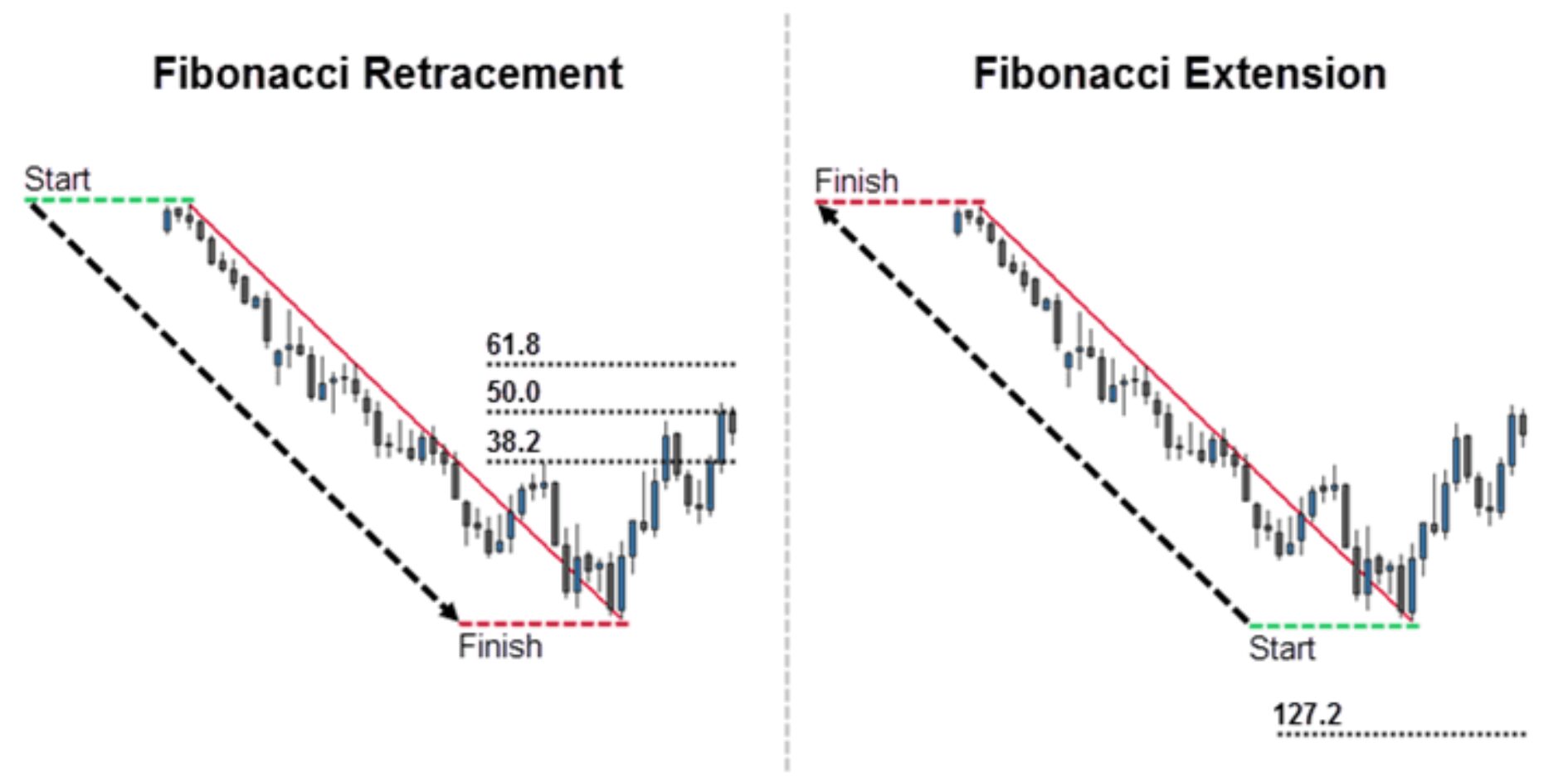 fibonacci-indicator-crypto-trading