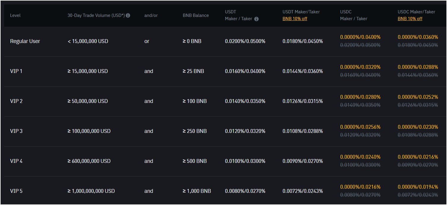futures-trading-fees-binance-vs-bybit