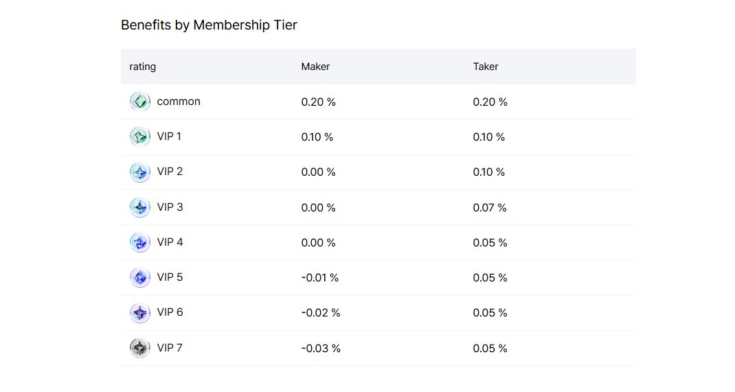 gopax-trading-fees-review