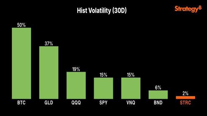 hist-volatility