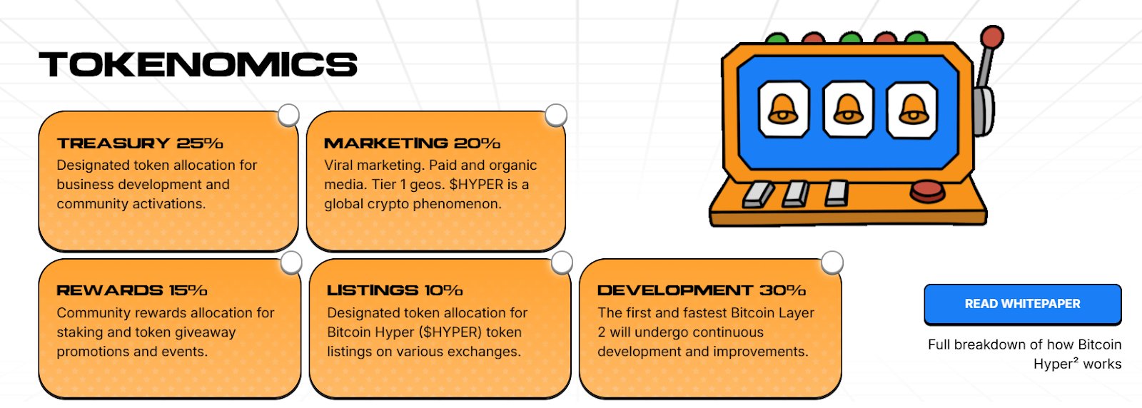 hyper-tokenomics