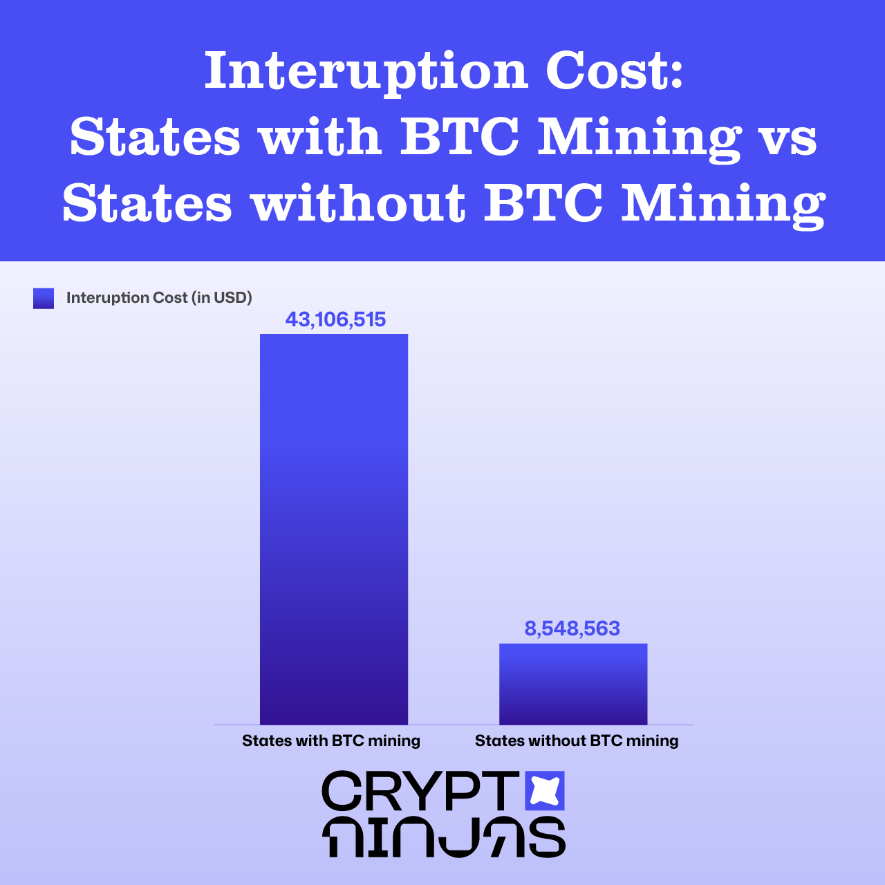interruption-costs-of-btc-mining