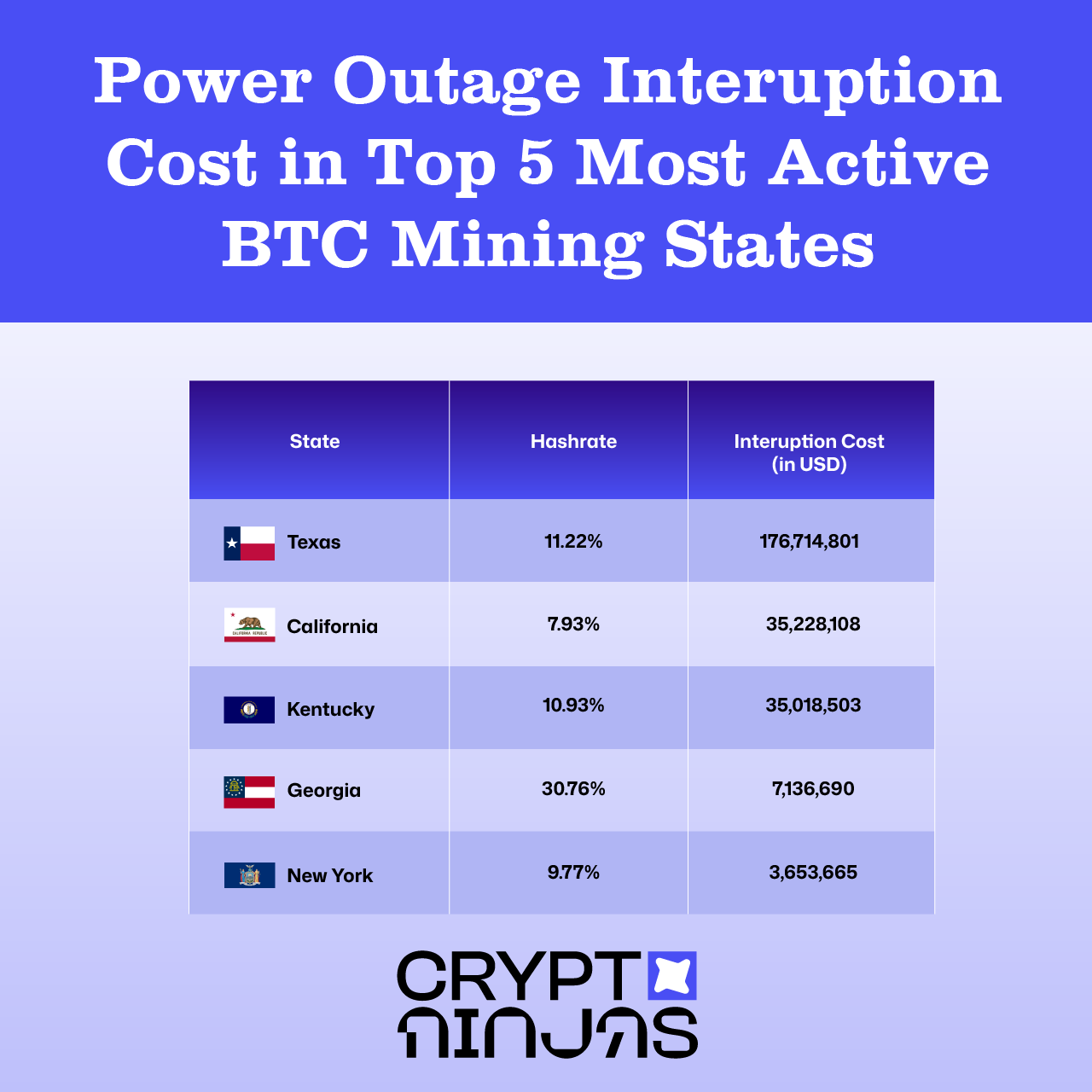 interuption-costs-in-top-active-btc-mining-states