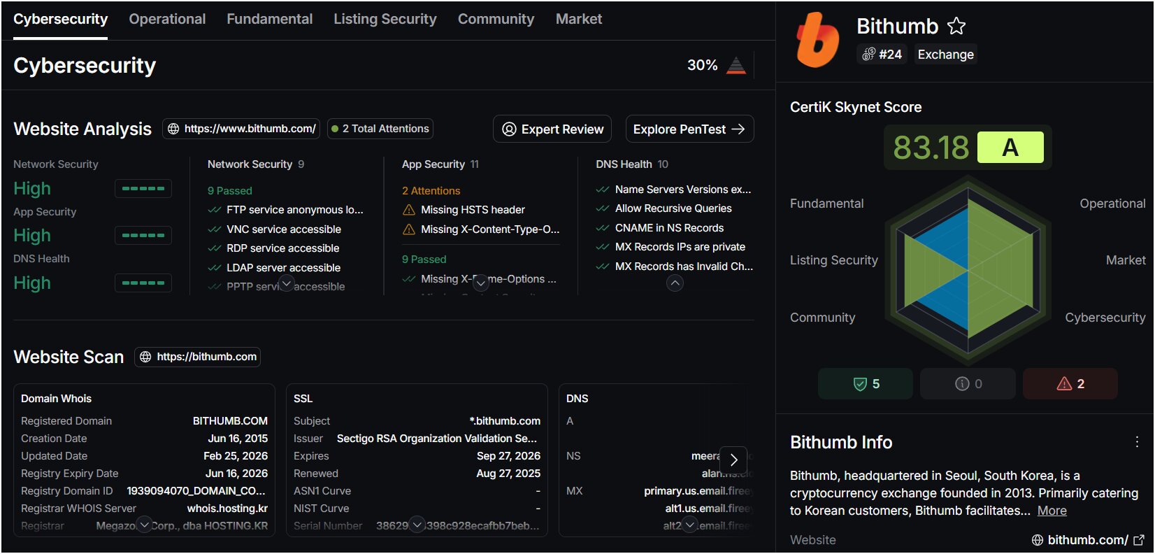 is-bithumb-safe-and-legit
