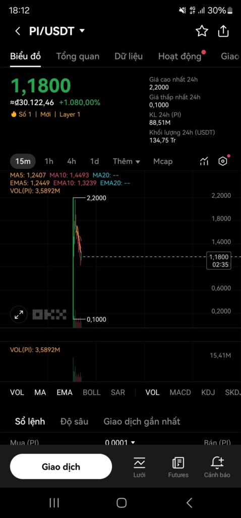 is-pi-network-the-next-cryptocurrency-revolution-or-another-hype-train