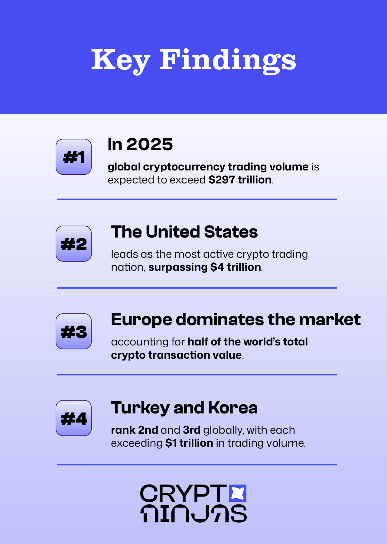 Study: Which Countries Trade the Most Crypto?