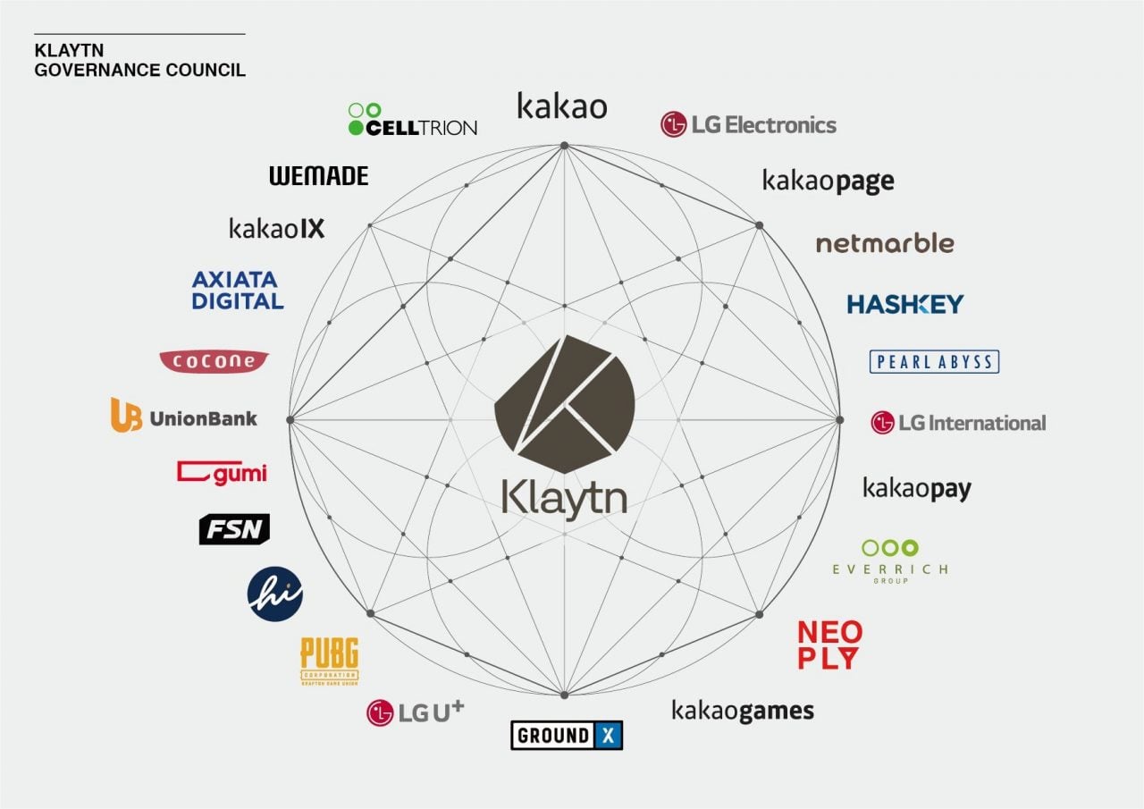Kakao launches Klaytn mainnet; introduces blockchain ...