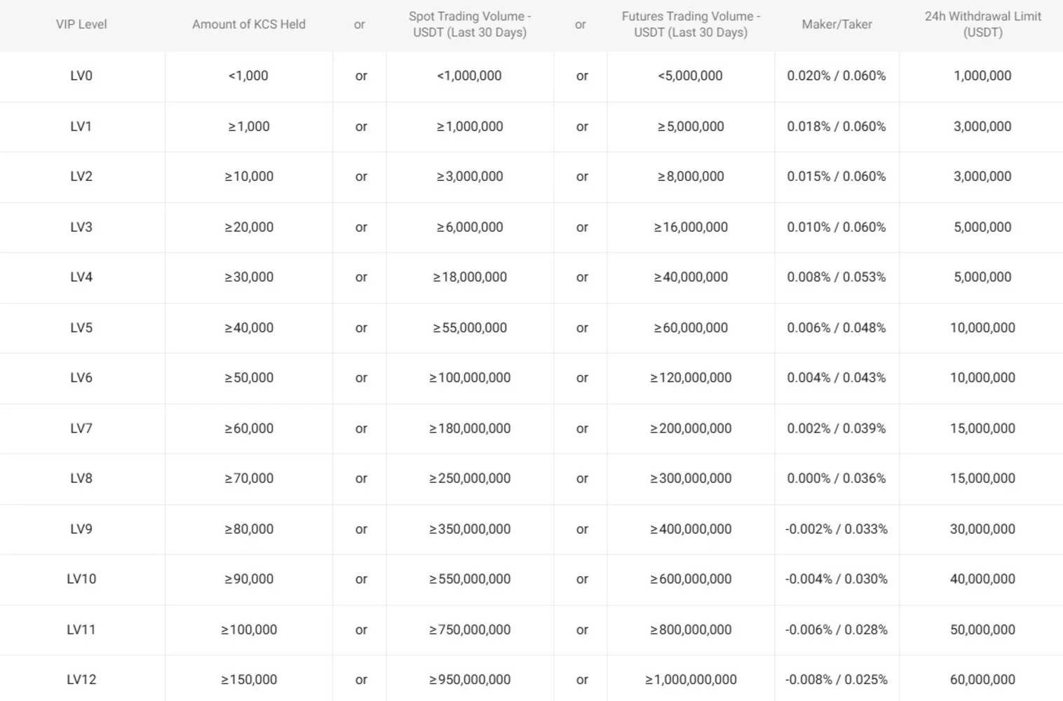 kucoin-future-contracts