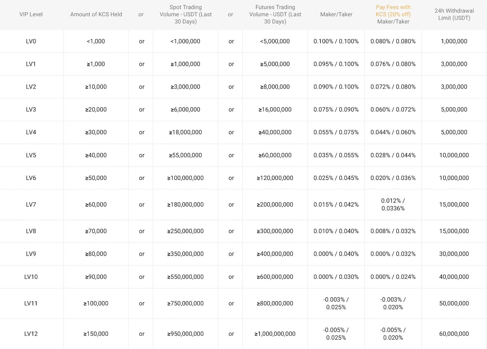 kucoin-trading-fees