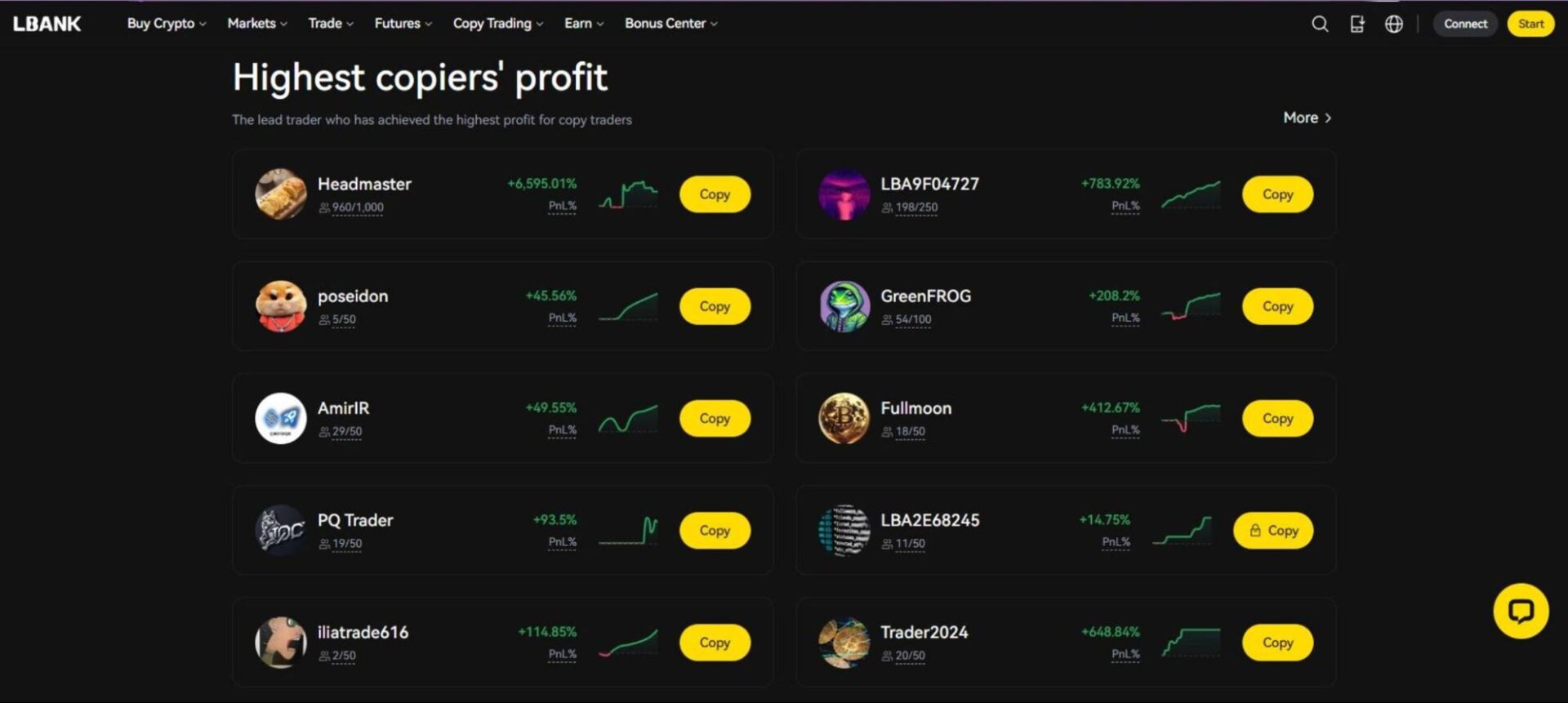 lbank-copy-trading-dashboard