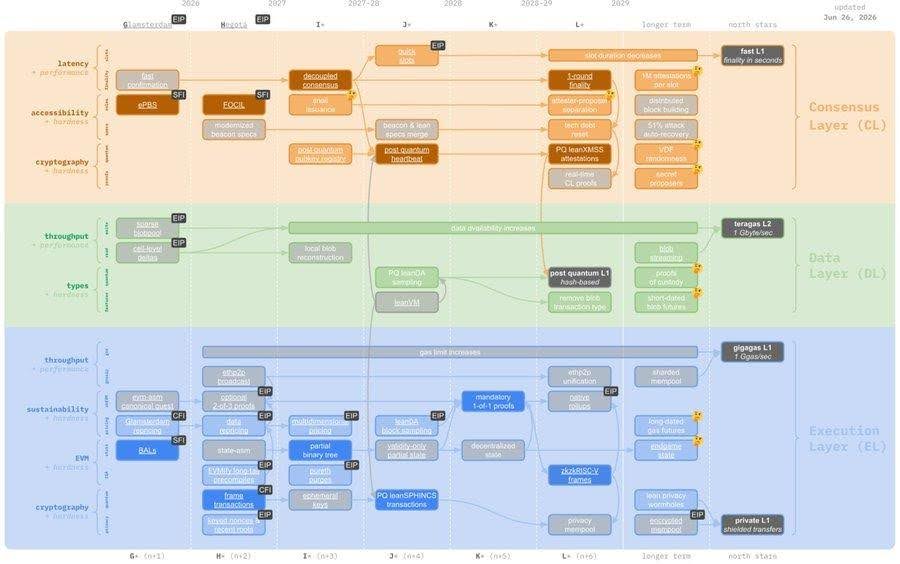lean-ethereum-roadmap