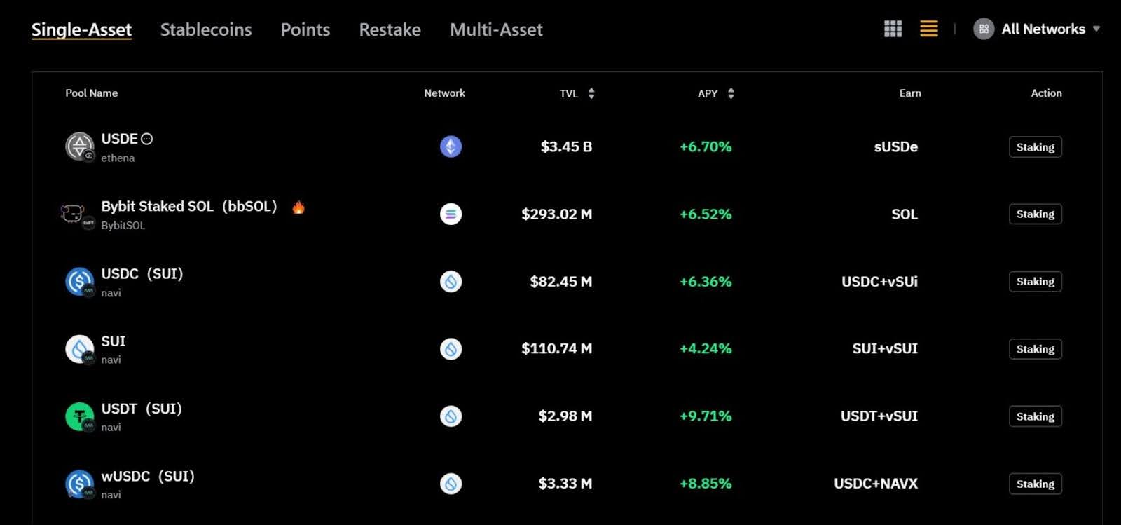 liquid-staking-work-with-different-cryptocurrencies