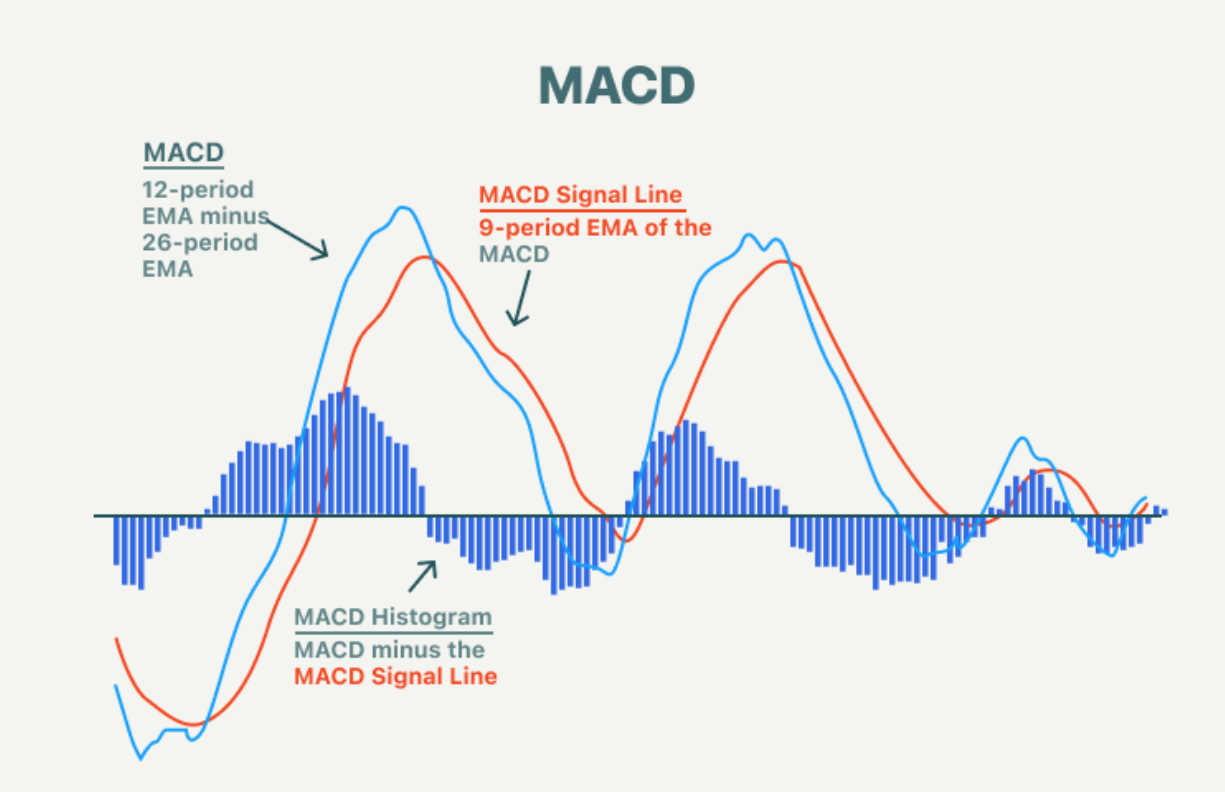 macd-indicator