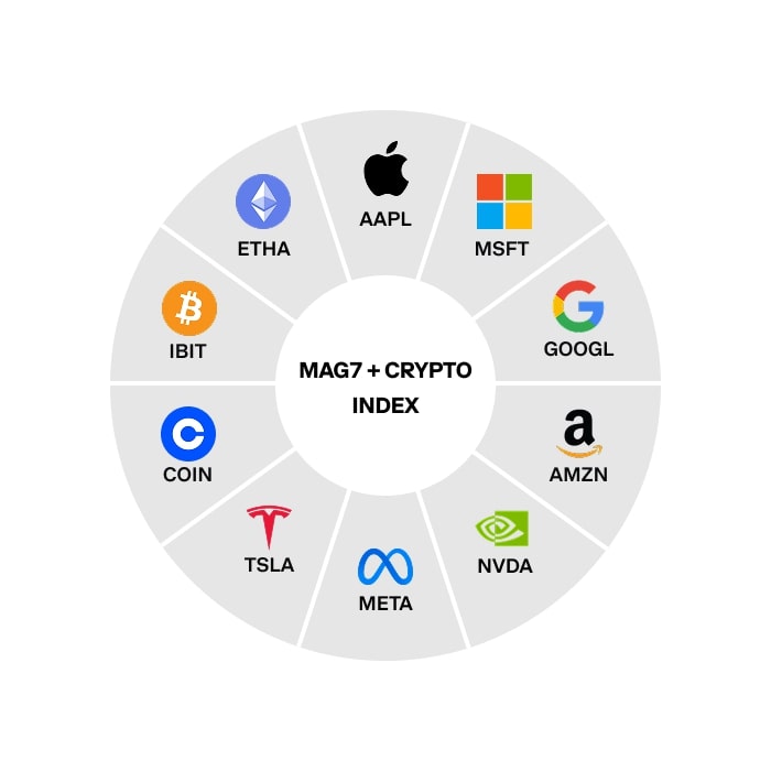 mag7-crypto-index