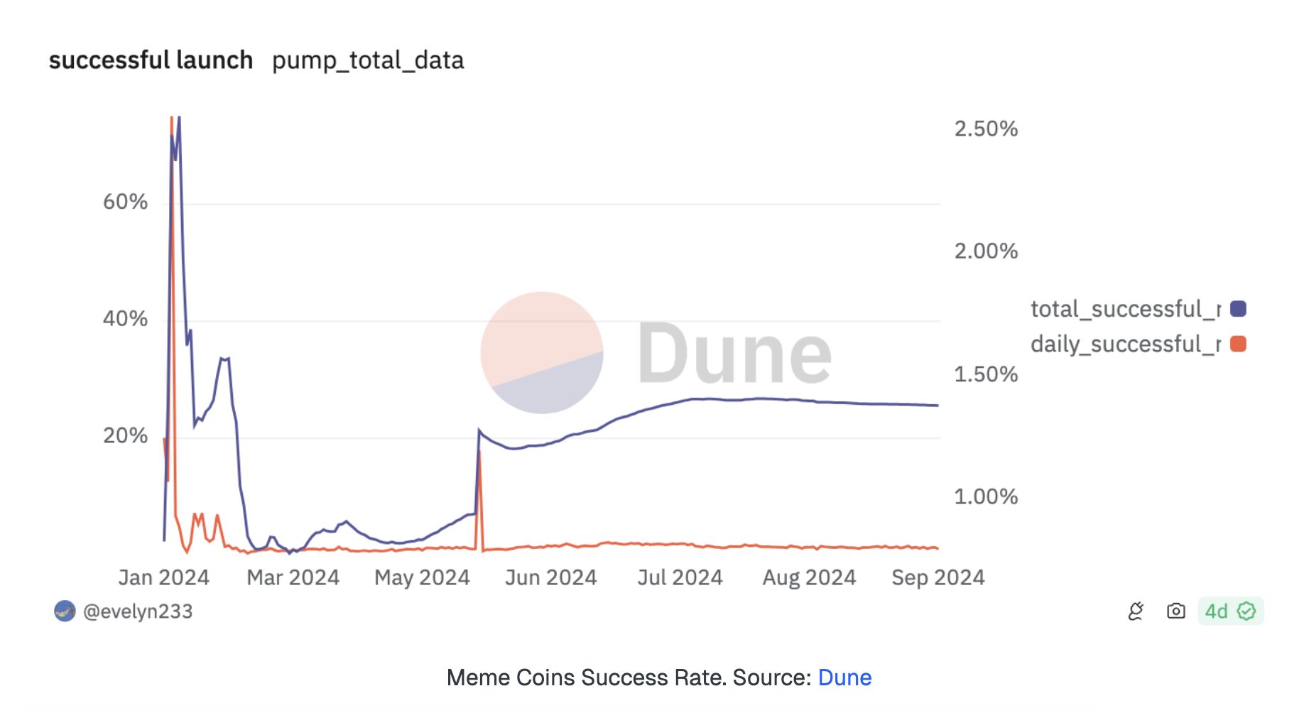 فائدة العملات المشفرة بعيداً عن اتجاهات الميم: نظرة على ديجيتاب