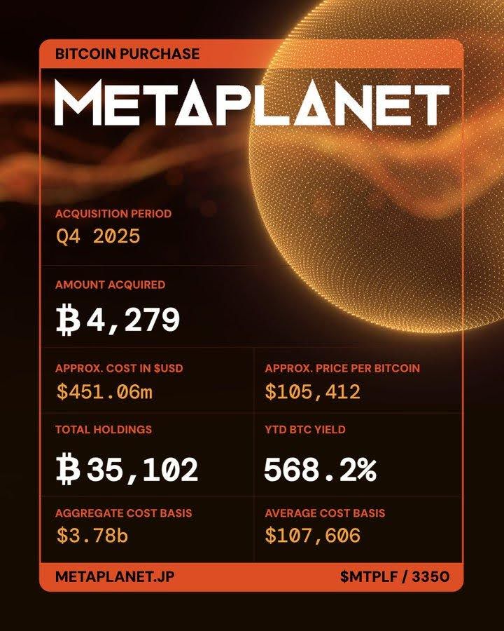 metaplanet-bitcoin-buy
