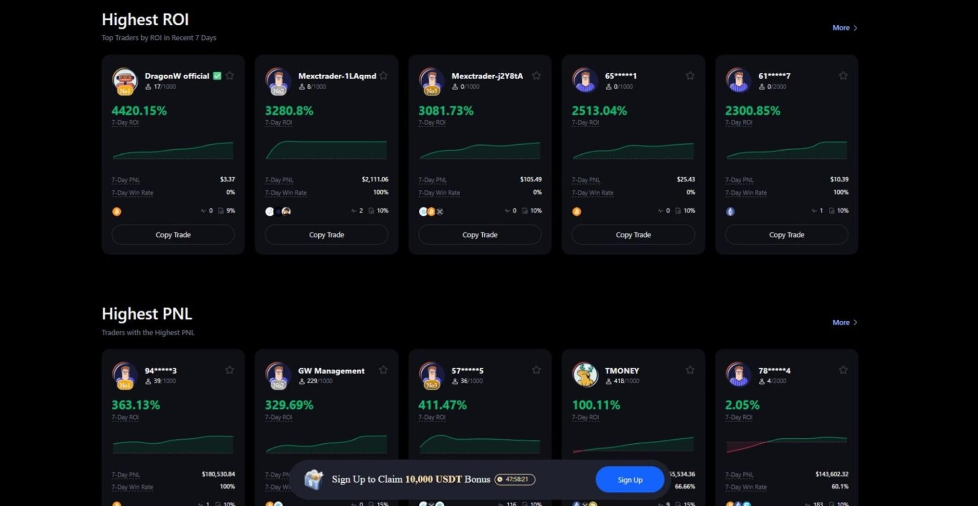 MEXC Copy Trade : Un Guide Complet Pour Les Débutants (2025)