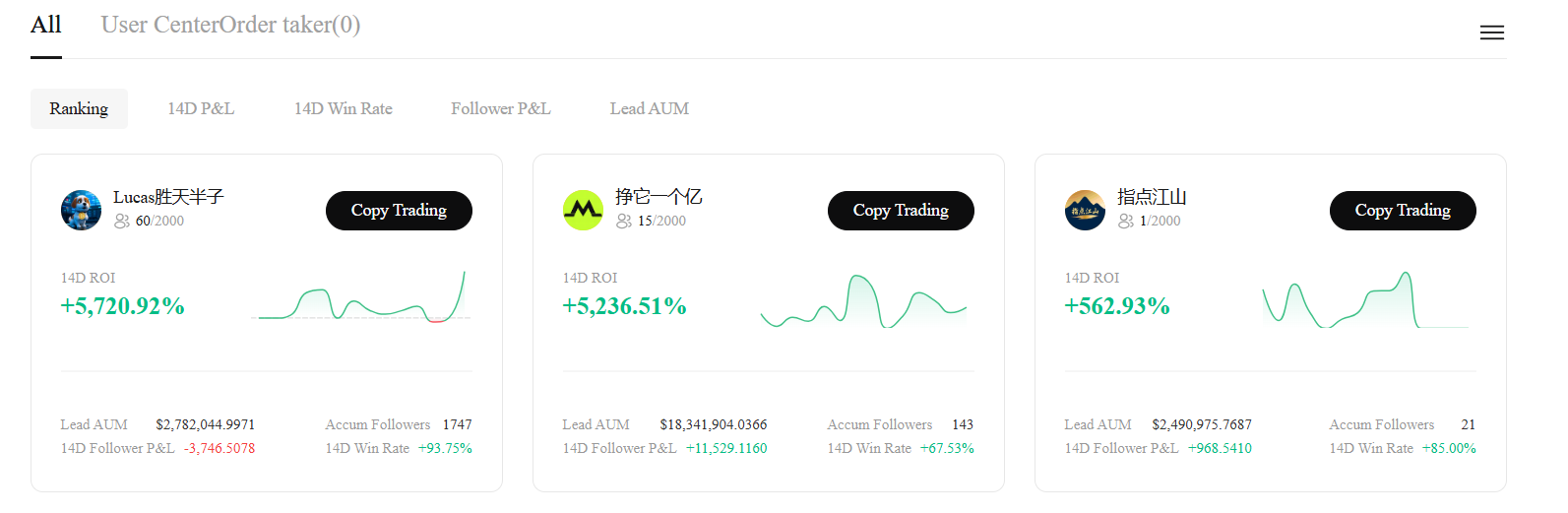 mgbx-copy-trading-dashboard