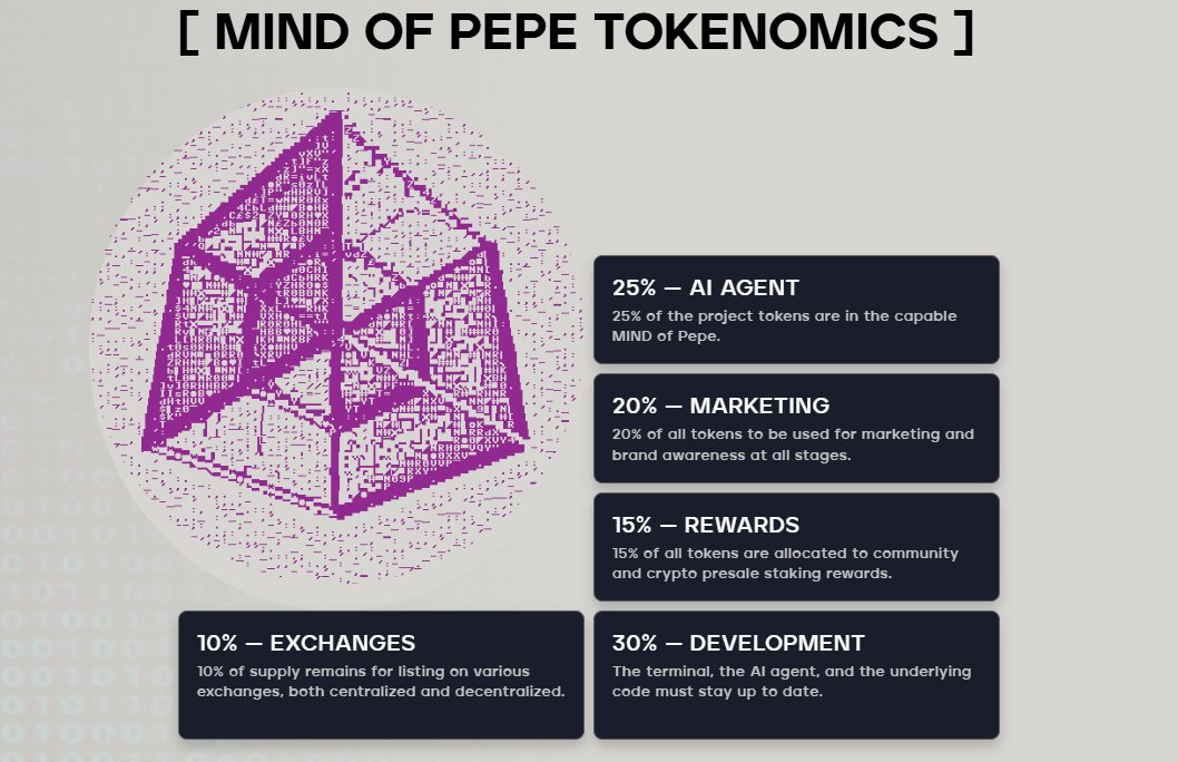 mind-of-pepe-tokenomics-and-project-features