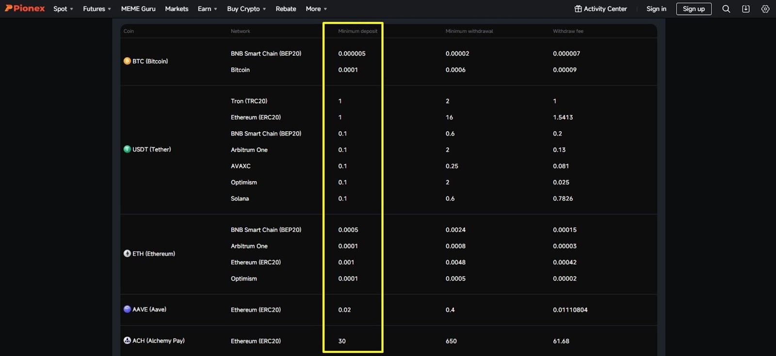 Minimum Deposit-Pionex