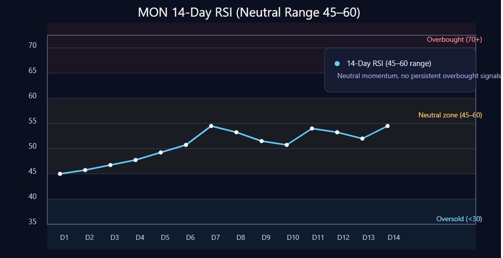 mon-14-day-rsi