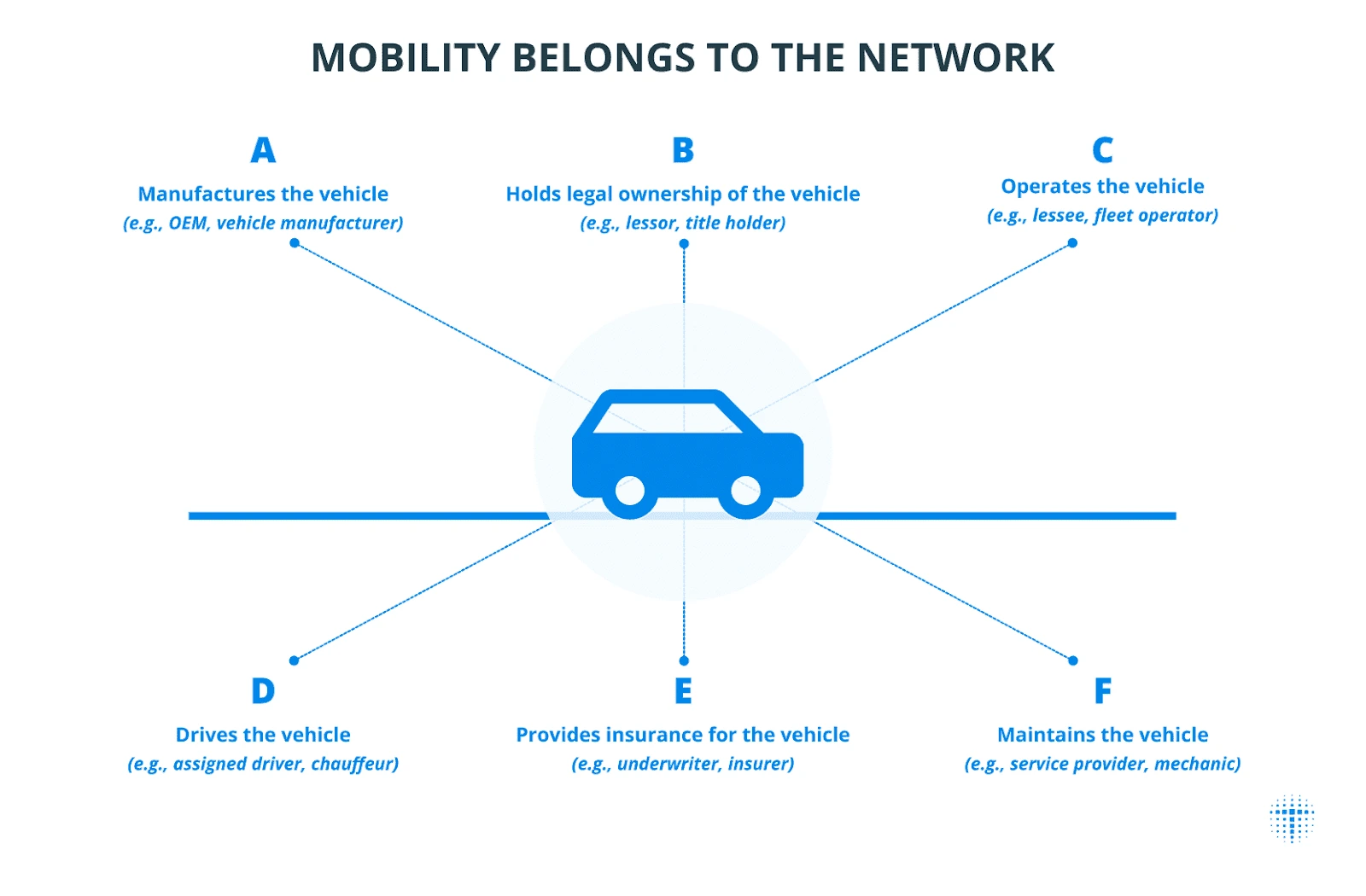 toyota-unveils-10-8m-vehicle-blockchain-network-on-avalanche-to-reshape-mobility-trust