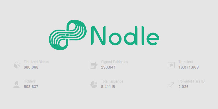 Mobile data network Nodle (NODL) reaches half a million token holders