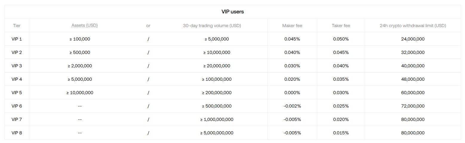 okx-spot-trading-fees-compare-with-binance