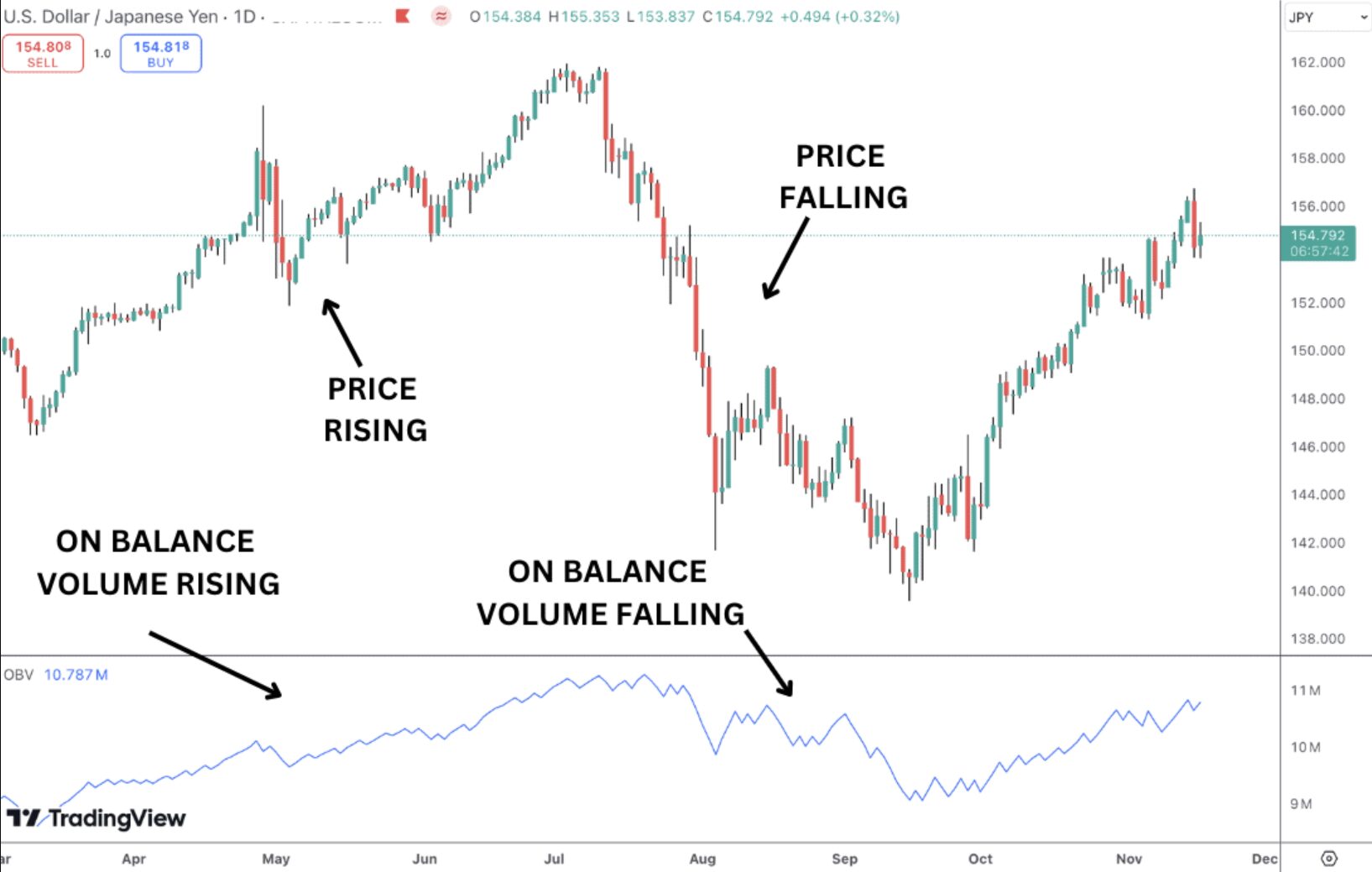 om-balance-volume-indicator