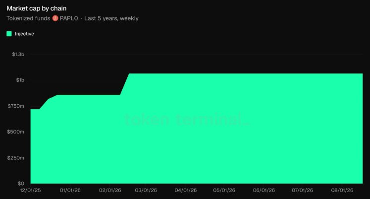 paplp-marketcap