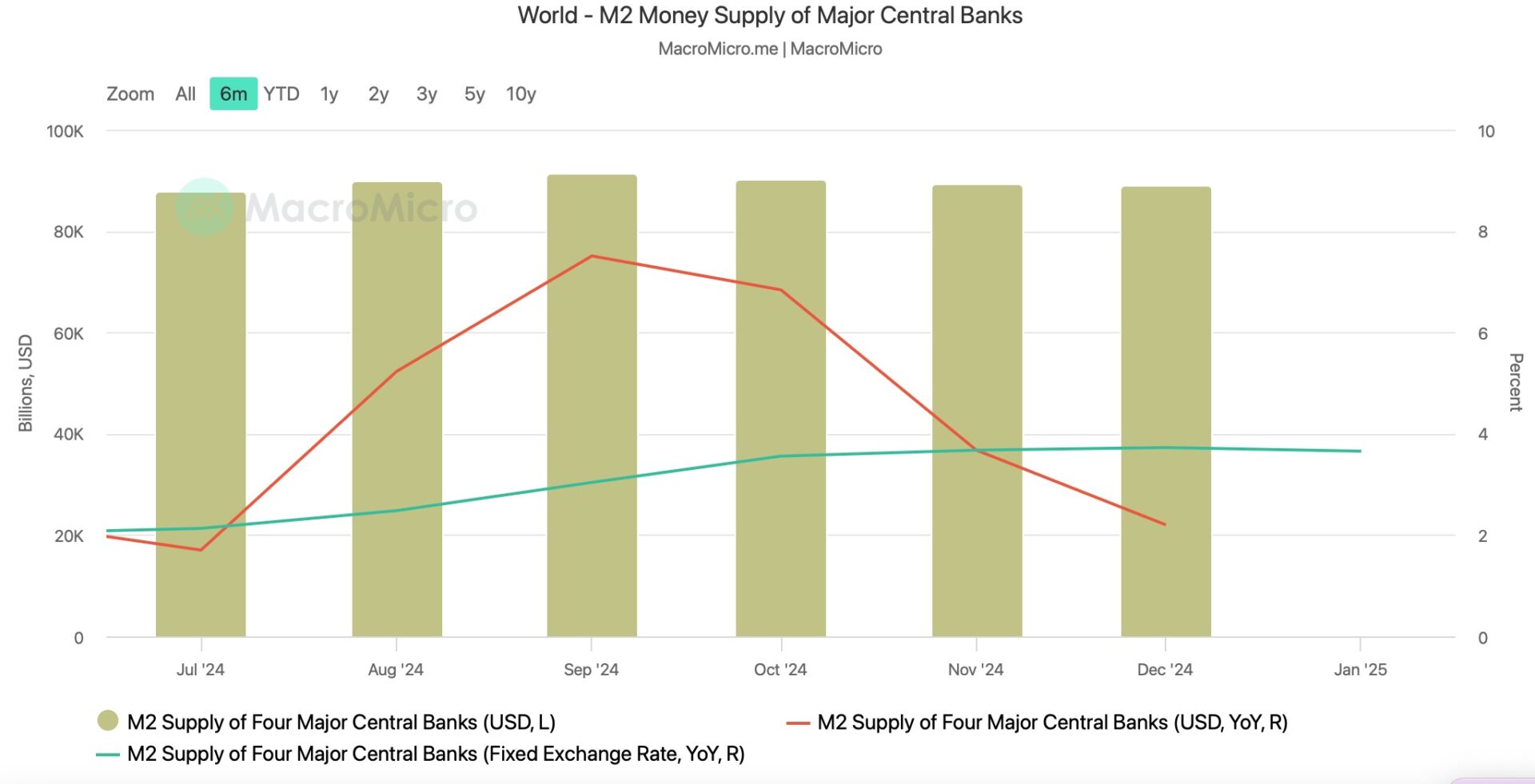 parabolic-bitcoin-rally-can-come-from-m2-money-supply
