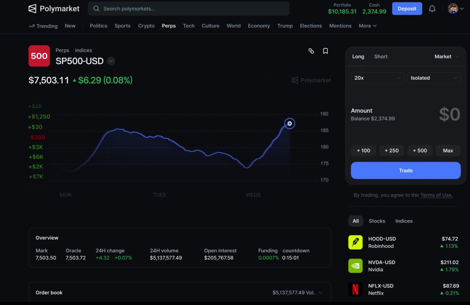 perpeture-trading
