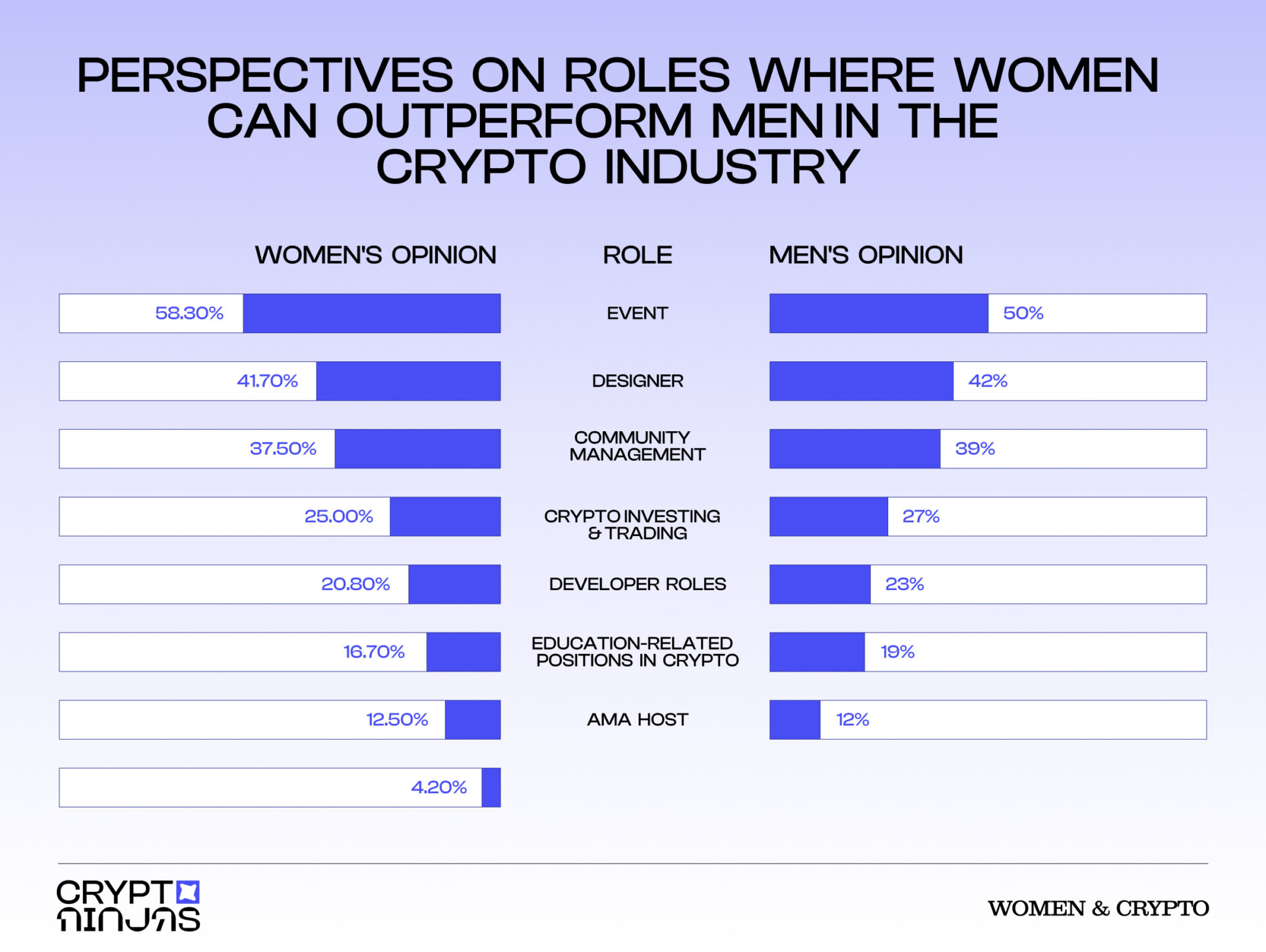 perspectives-on-roles-where-women-can-outperform-men-in-the-crypto-industry