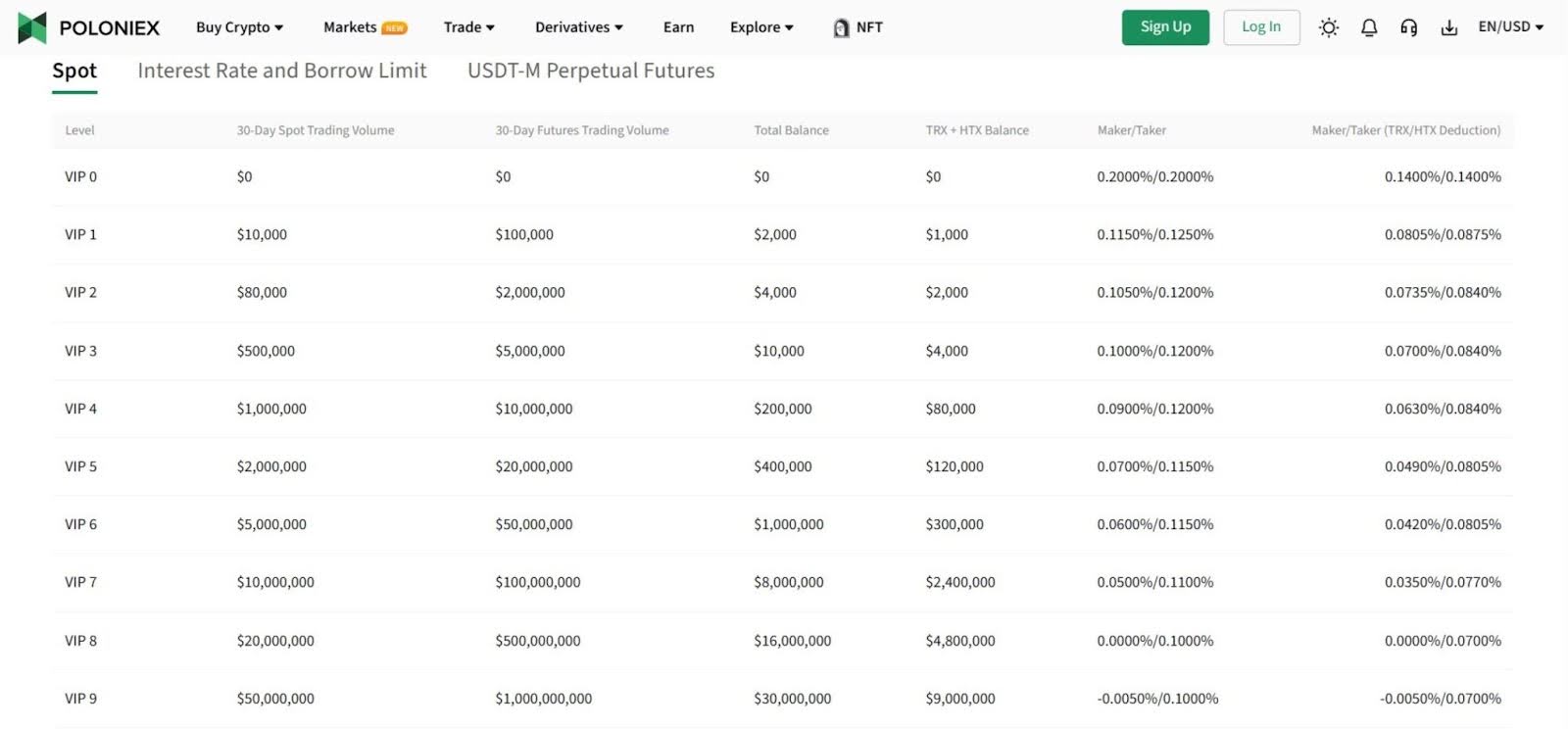 poloniex-trading-fees