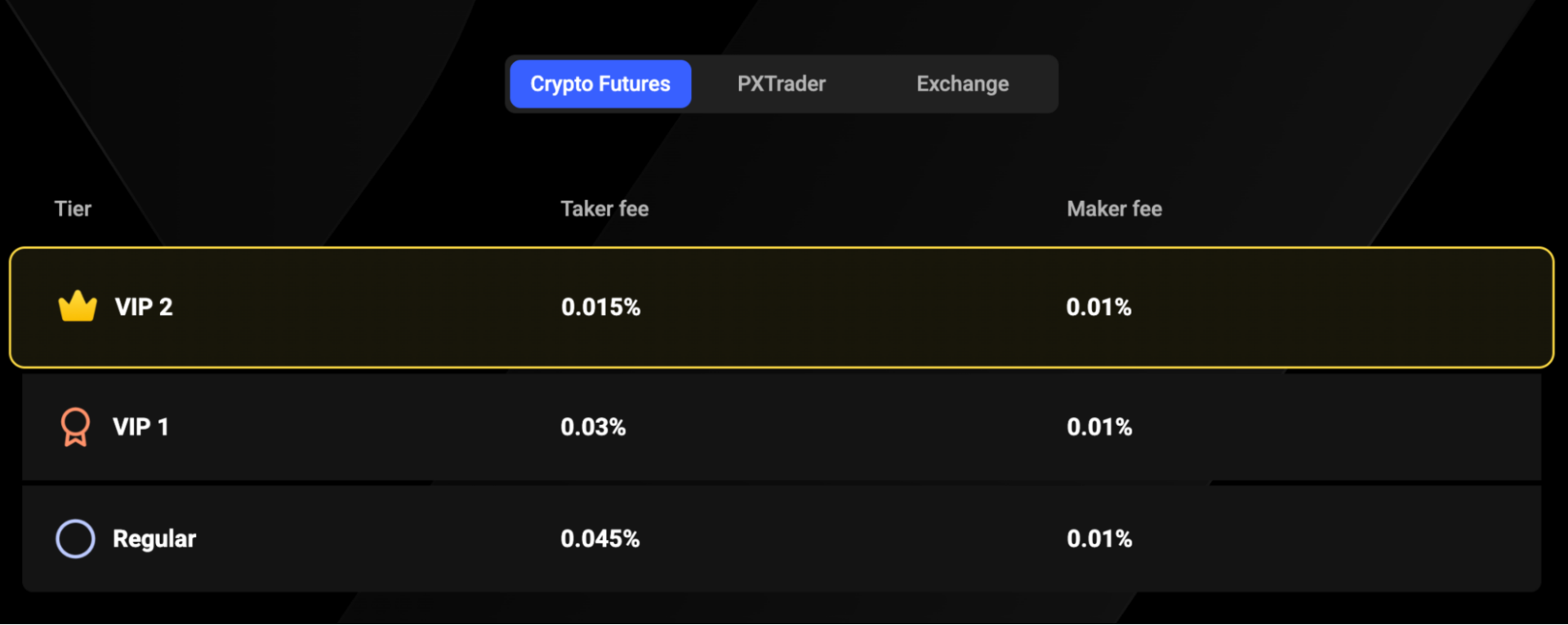 primexbt-vip-trading-fees