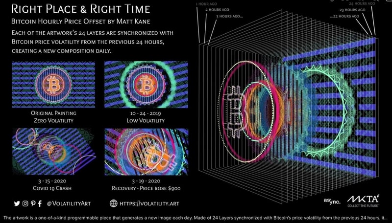 right-place-right-time