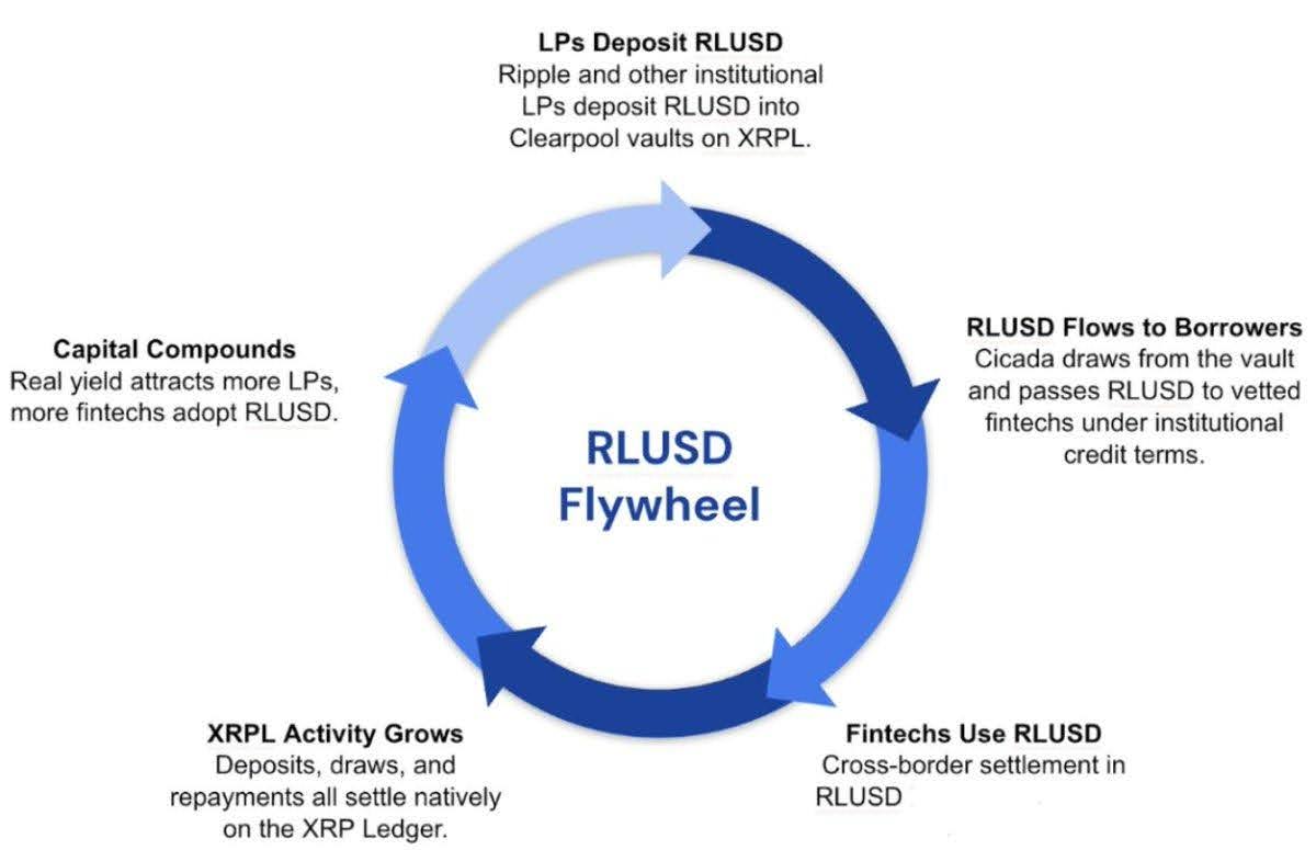 rlusd-flywheel