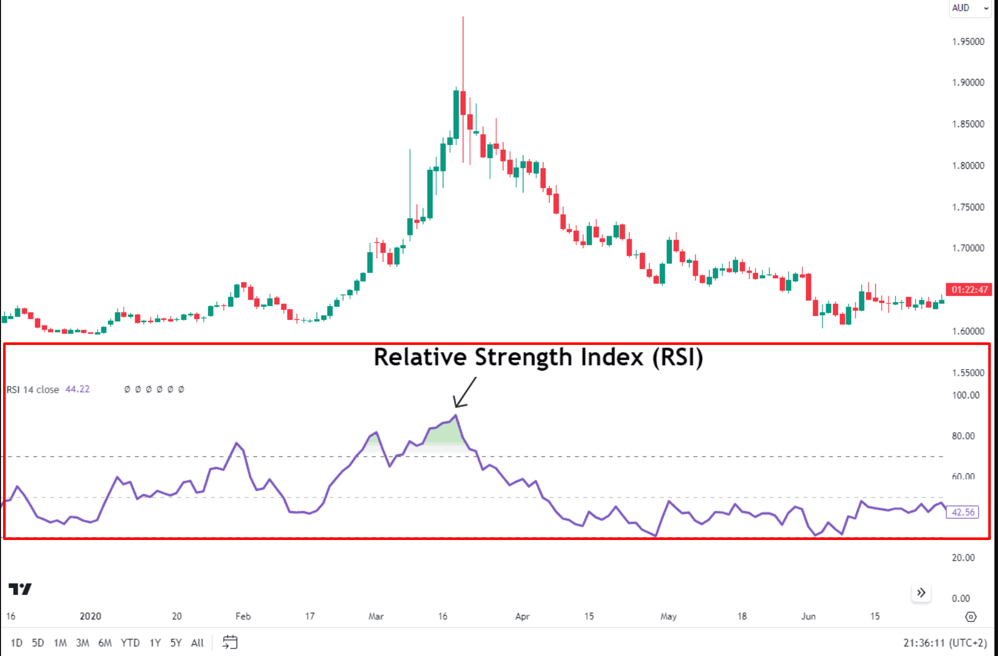 rsi-indicator