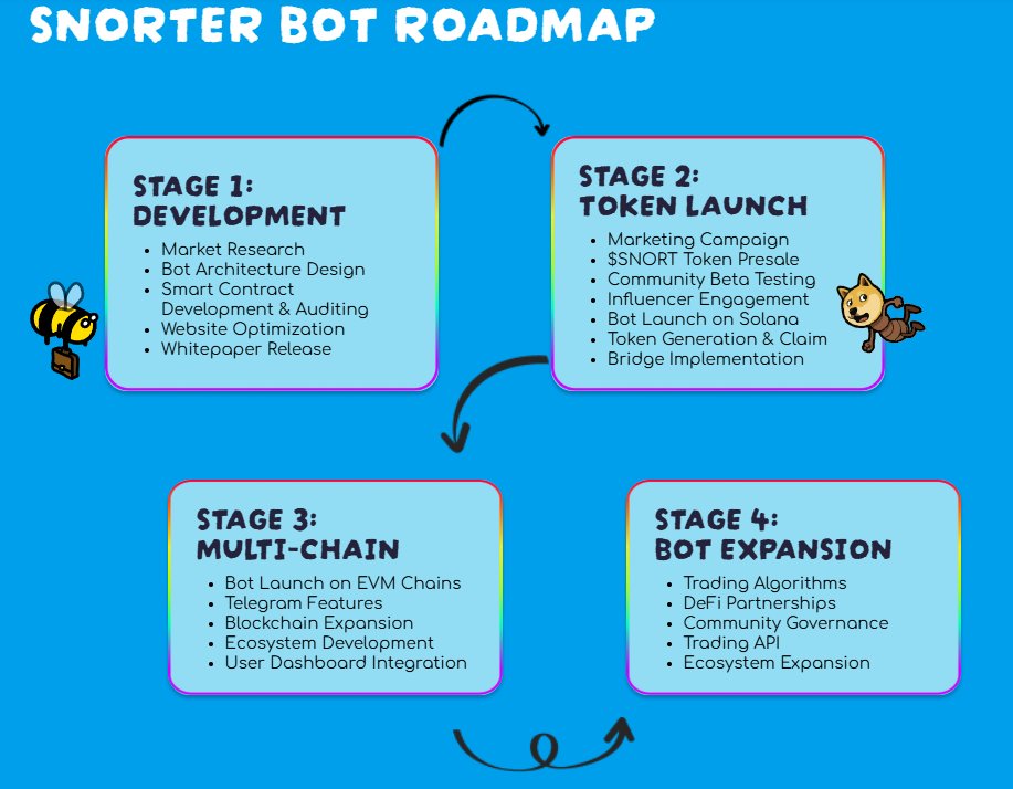 Snort-roadmap