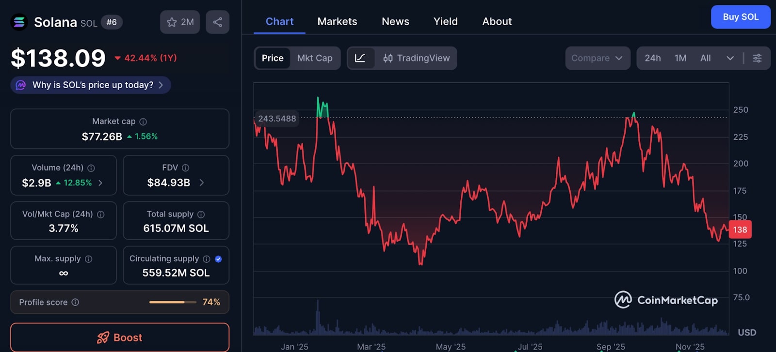 โซลราคา