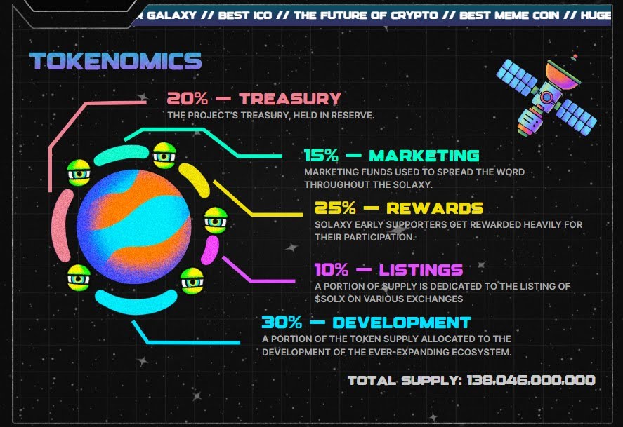 solaxy-tokenamics