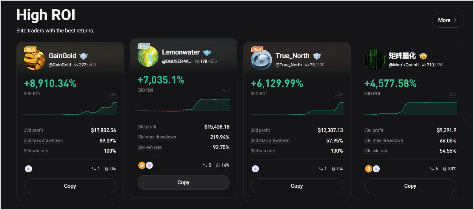 step-4-open-and-choose-trader