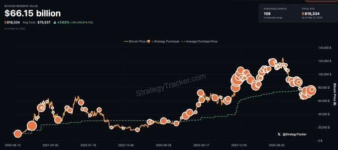 strategy-bitcoin
